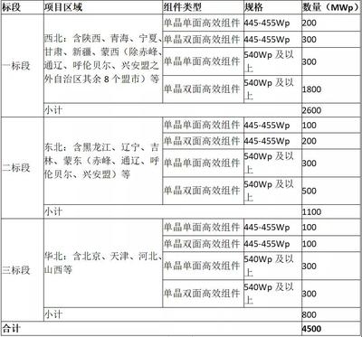 太陽能用器具制造 綠色能源時代的創新與機遇