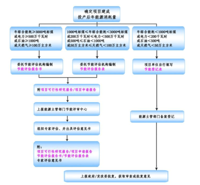 “十三五”重點項目節能評估報告（節能專篇）——太陽能用器具制造項目